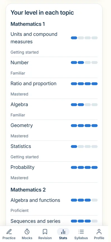 My statistics, Your level in each topic: a bar for every topic of Mathematics 1 with its level, from Getting started to Mastered, and Mathematics 2 below.